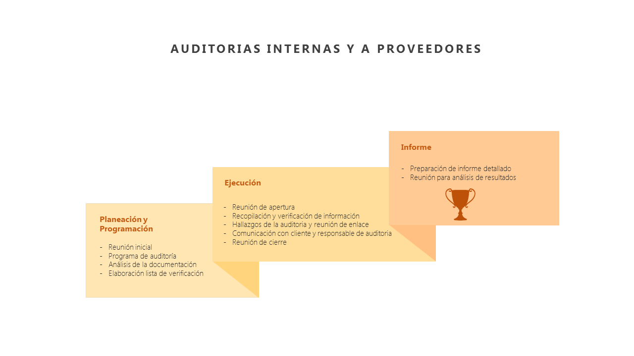 Auditorias - Esquema 1