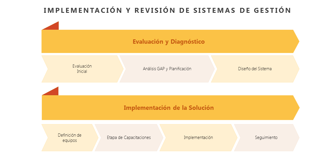 Consultorias - Esquema 1